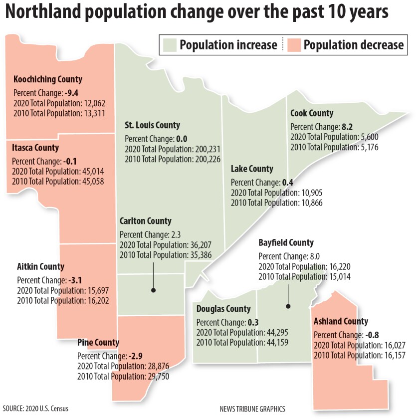 Census shows growth in Cook County, population drop in Koochiching